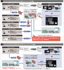 マルチAIソフトウェア WV-ASA100WUX