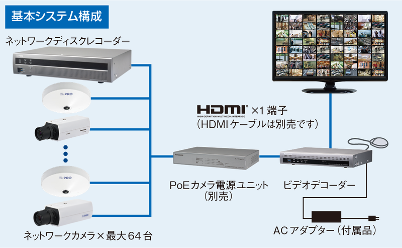 ネットワークビデオデコーダー　WJ-GXD300UX